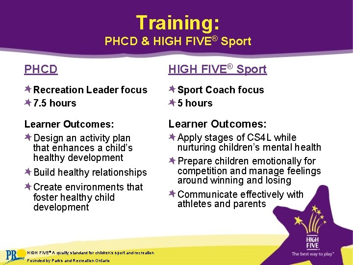 Training: PHCD & HIGH FIVE® Sport PHCD Recreation Leader focus 7. 5 hours Learner Training: PHCD & HIGH FIVE® Sport PHCD Recreation Leader focus 7. 5 hours Learner