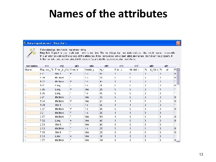 Names of the attributes 13 