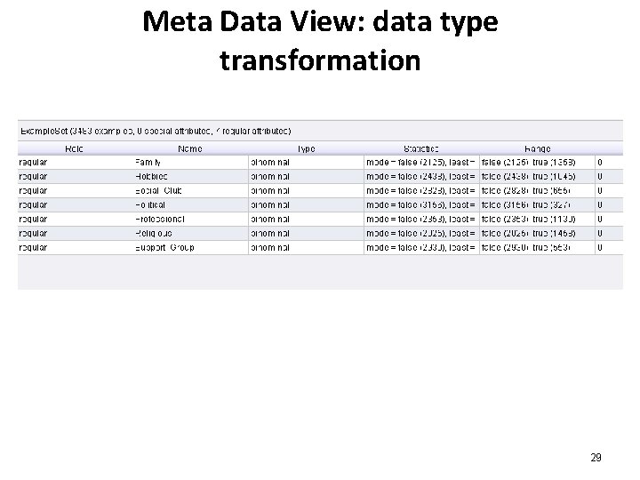Meta Data View: data type transformation 29 