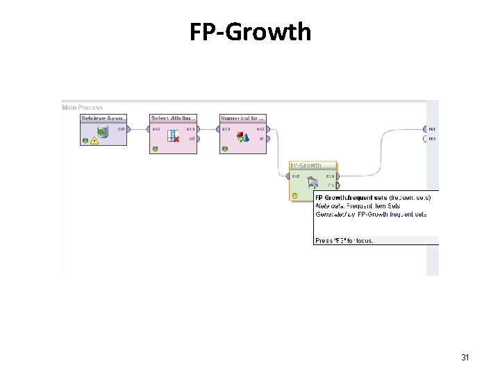 FP-Growth 31 