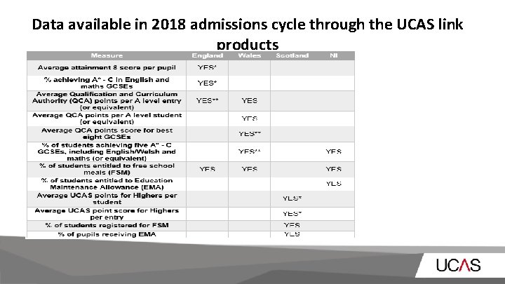 Data available in 2018 admissions cycle through the UCAS link products 