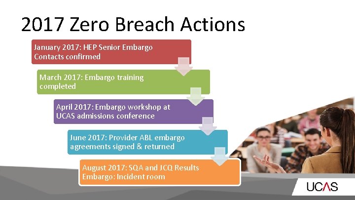 2017 Zero Breach Actions January 2017: HEP Senior Embargo Contacts confirmed March 2017: Embargo