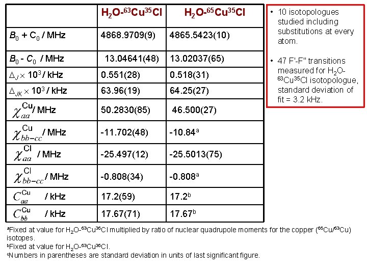 1 Microwave Spectra And Structures Of H 2