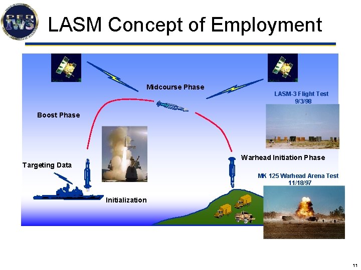 LASM Concept of Employment Midcourse Phase LASM-3 Flight Test 9/3/98 Boost Phase Warhead Initiation