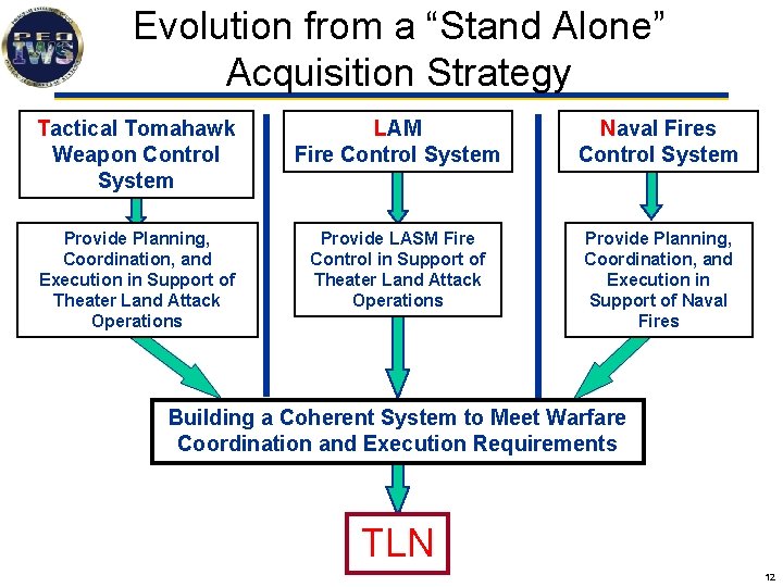 Evolution from a “Stand Alone” Acquisition Strategy Tactical Tomahawk Weapon Control System LAM Fire