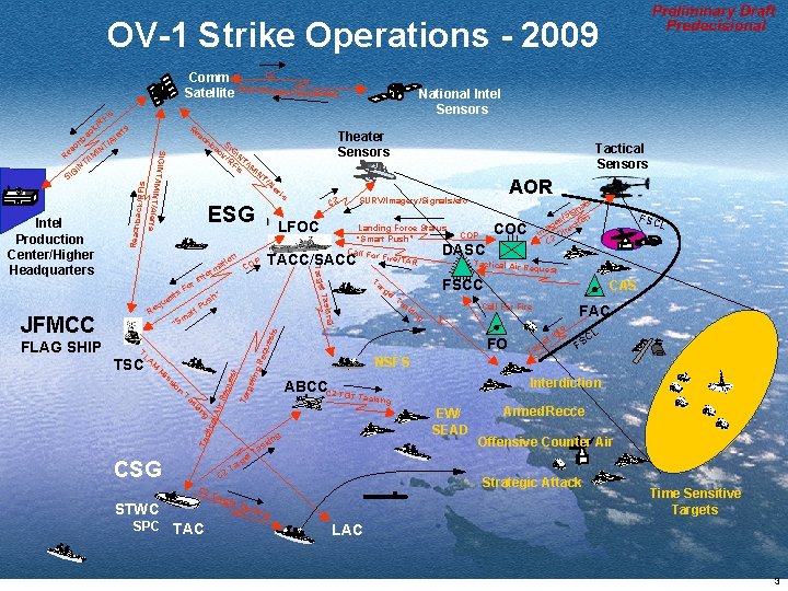 OV-1 Strike Operations - 2009 C 2 Comm Satellite SURV/Images/Signals/etc s FI ack /RFIs