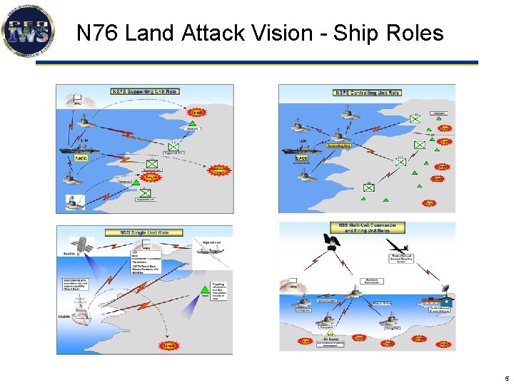 N 76 Land Attack Vision - Ship Roles 5 