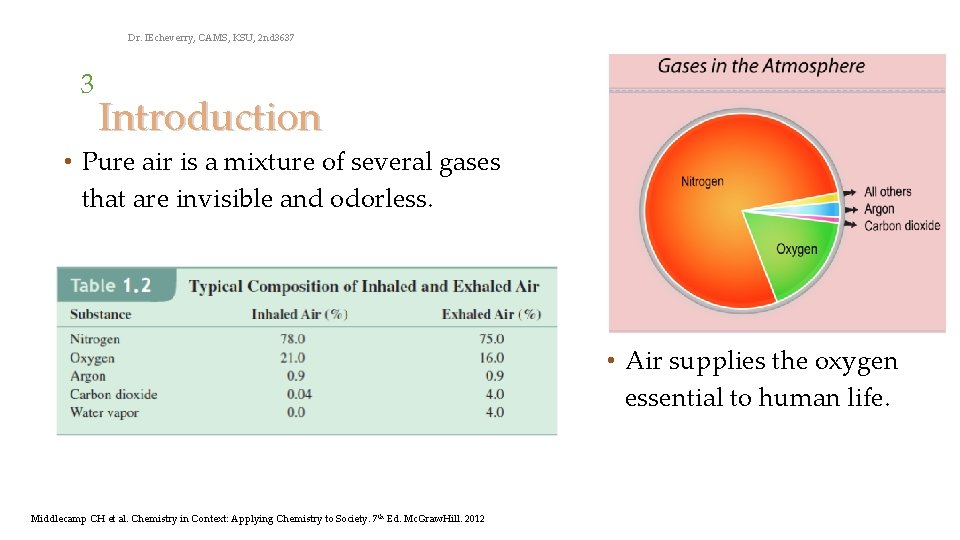 Dr. IEcheverry, CAMS, KSU, 2 nd 3637 3 Introduction • Pure air is a