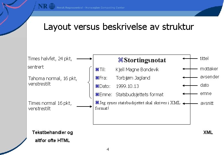 Layout versus beskrivelse av struktur Times halvfet, 24 pkt, sentrert Tahoma normal, 16 pkt,