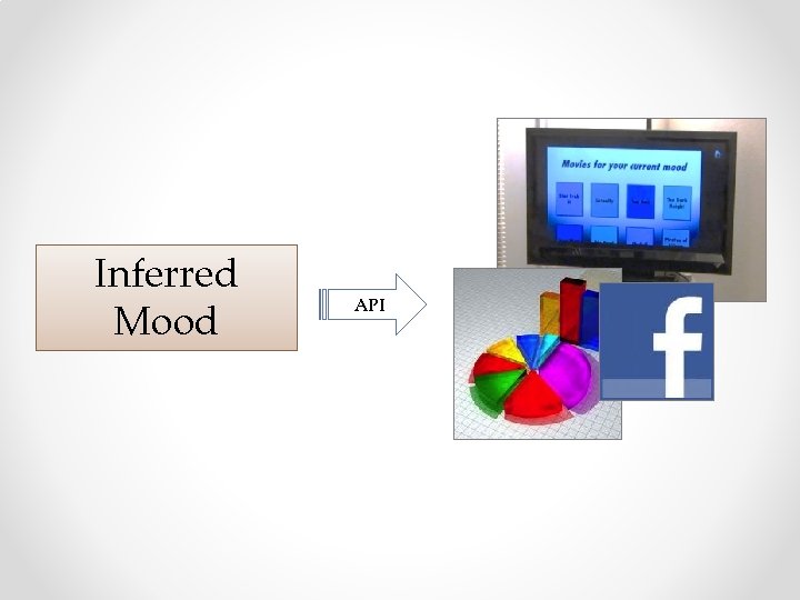 Inferred Mood API 