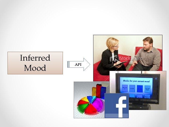 Inferred Mood API 