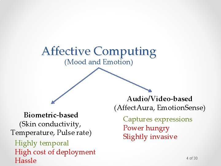 Affective Computing (Mood and Emotion) Biometric-based (Skin conductivity, Temperature, Pulse rate) Highly temporal High