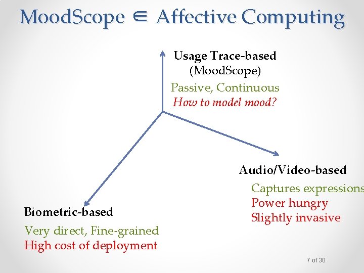 Mood. Scope ∈ Affective Computing Usage Trace-based (Mood. Scope) Passive, Continuous How to model