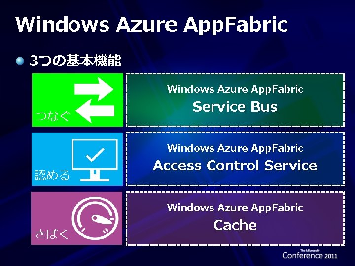 Windows Azure App. Fabric 3つの基本機能 Windows Azure App. Fabric つなぐ Service Bus Windows Azure