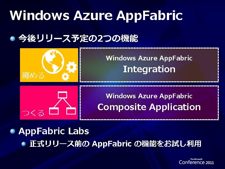 Windows Azure App. Fabric 今後リリース予定の 2つの機能 Windows Azure App. Fabric 纏める Integration Windows Azure