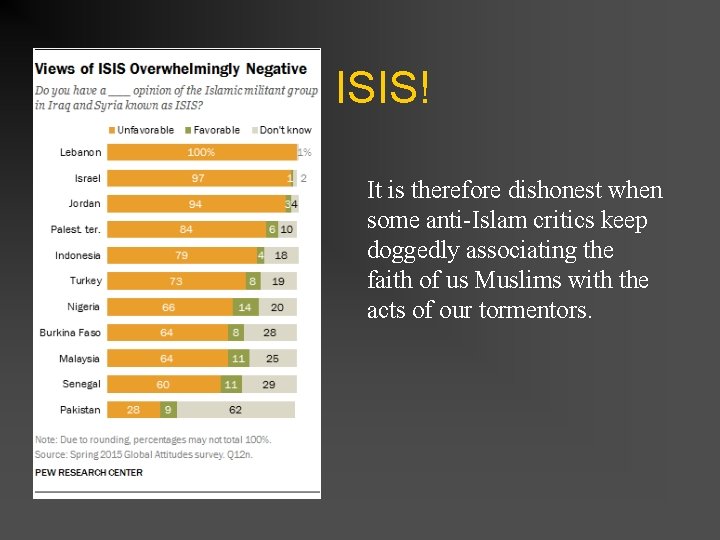 Muslims HATE ISIS! It is therefore dishonest when some anti-Islam critics keep doggedly associating