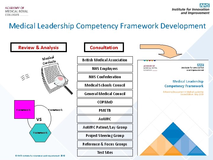 Medical Leadership Competency Framework Development Review & Analysis al Medic ula Curric Consultation British