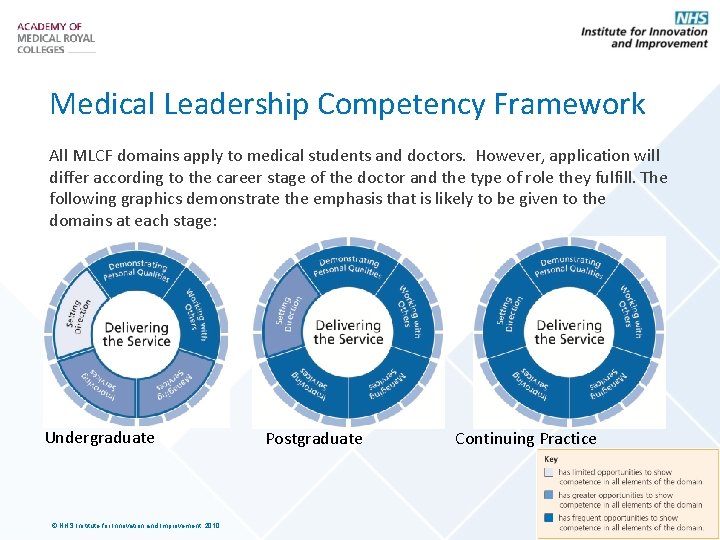 Medical Leadership Competency Framework All MLCF domains apply to medical students and doctors. However,