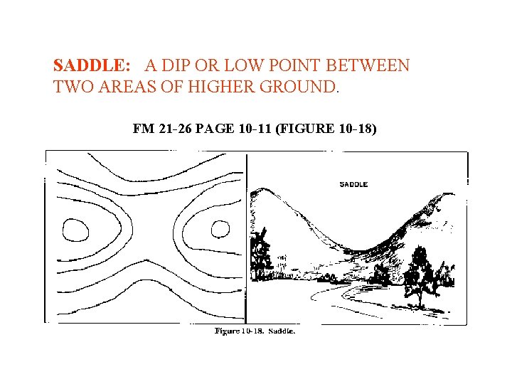 SADDLE: A DIP OR LOW POINT BETWEEN TWO AREAS OF HIGHER GROUND. FM 21