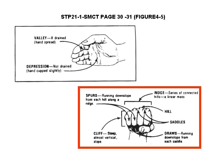 STP 21 -1 -SMCT PAGE 30 -31 (FIGURE 4 -5) 