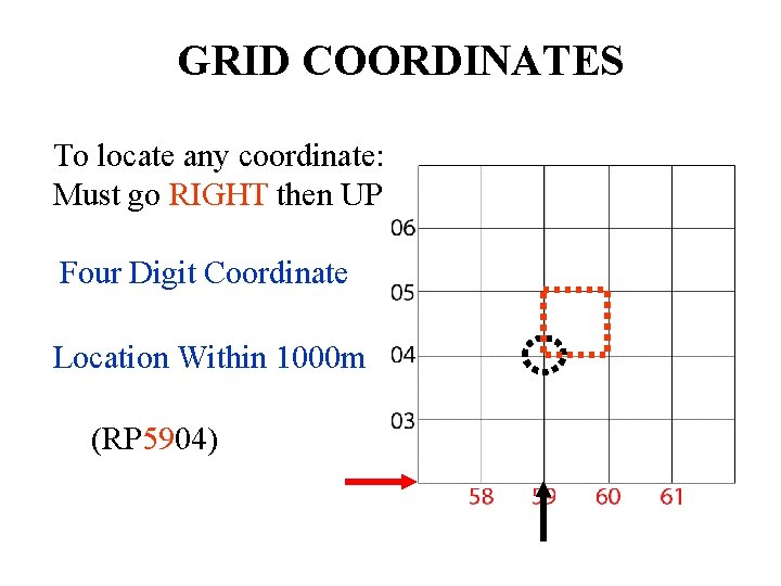 GRID COORDINATES To locate any coordinate: Must go RIGHT then UP Four Digit Coordinate