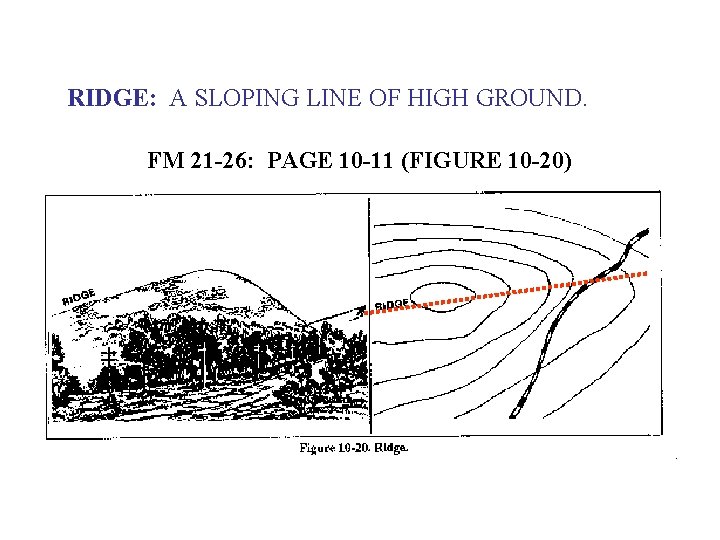 RIDGE: A SLOPING LINE OF HIGH GROUND. FM 21 -26: PAGE 10 -11 (FIGURE