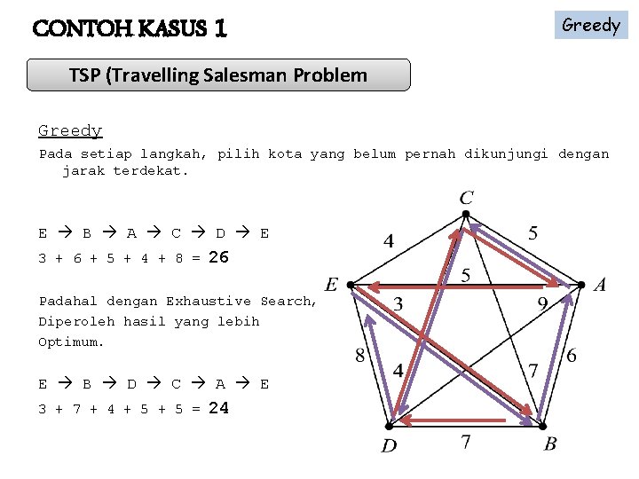 CONTOH KASUS 1 Greedy TSP (Travelling Salesman Problem Greedy Pada setiap langkah, pilih kota