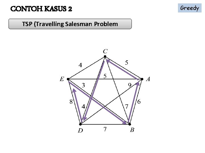 CONTOH KASUS 2 TSP (Travelling Salesman Problem Greedy 