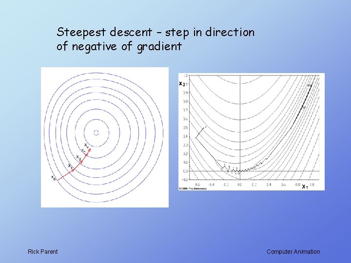 Steepest descent – step in direction of negative of gradient Rick Parent Computer Animation