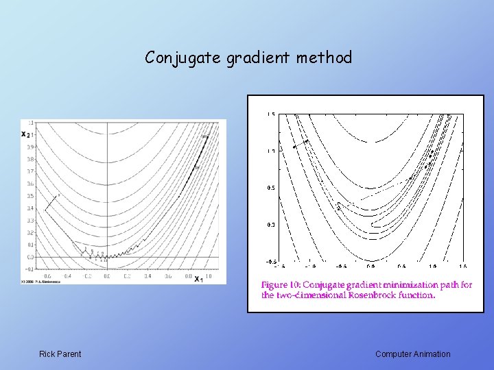 Conjugate gradient method Rick Parent Computer Animation 