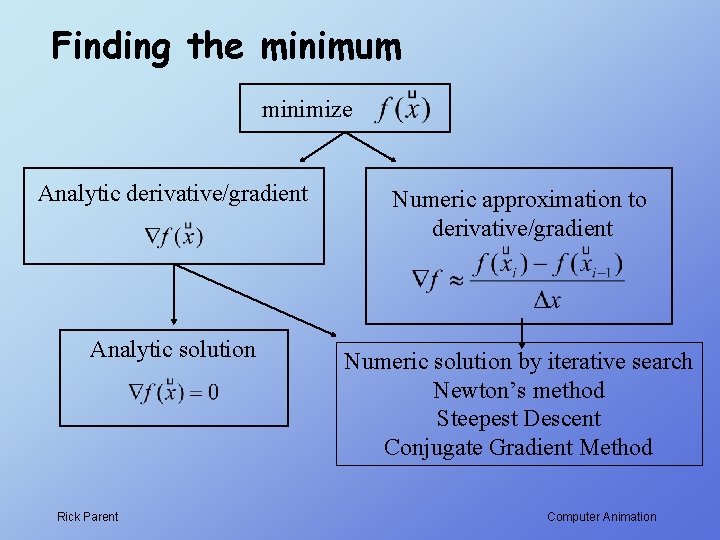 Finding the minimum minimize Analytic derivative/gradient Numeric approximation to derivative/gradient Analytic solution Numeric solution