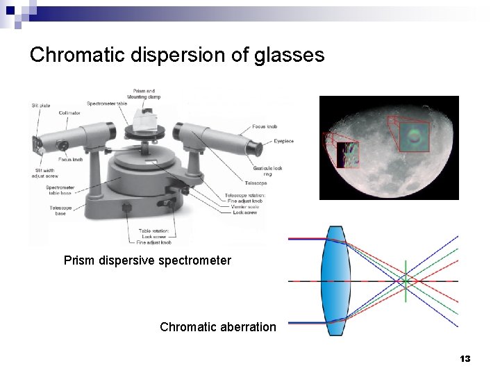 Chromatic dispersion of glasses Prism dispersive spectrometer Chromatic aberration 13 