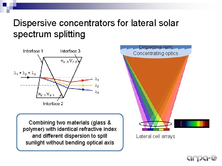 Dispersive concentrators for lateral solar spectrum splitting Dispersive lens Concentrating optics Combining two materials