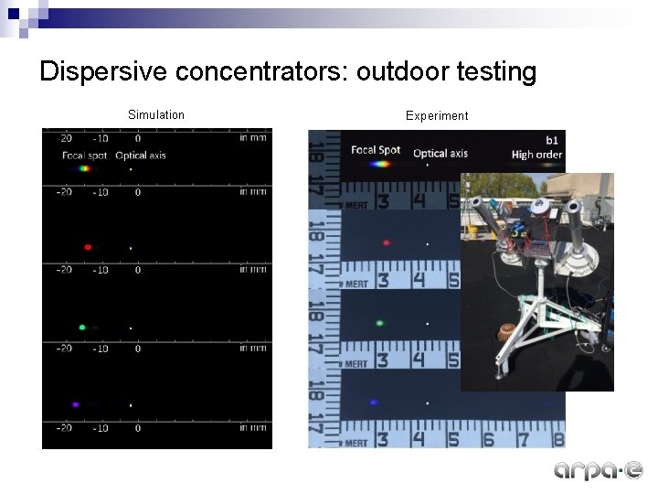 Dispersive concentrators: outdoor testing Simulation Experiment 