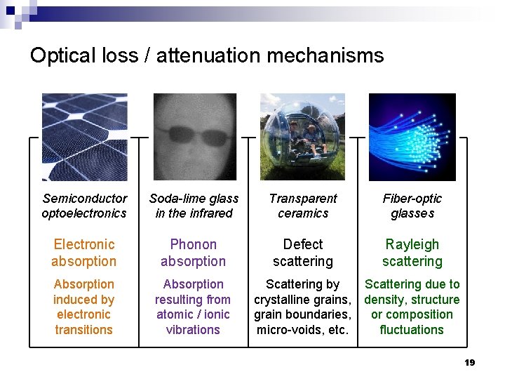 Optical loss / attenuation mechanisms Semiconductor optoelectronics Soda-lime glass in the infrared Transparent ceramics