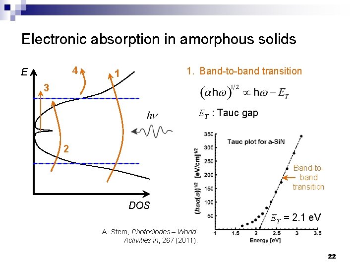 Electronic absorption in amorphous solids 4 E 1. Band-to-band transition 1 3 ET :