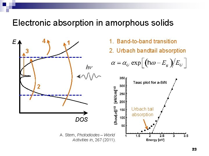 Electronic absorption in amorphous solids 4 E 1. Band-to-band transition 1 2. Urbach bandtail