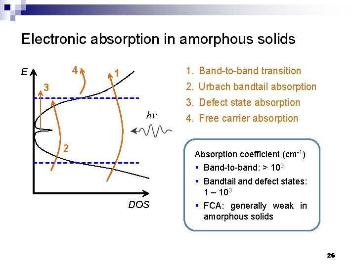 Electronic absorption in amorphous solids 4 E 1. Band-to-band transition 1 2. Urbach bandtail