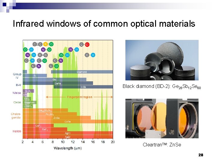 Infrared windows of common optical materials Black diamond (BD-2): Ge 28 Sb 12 Se