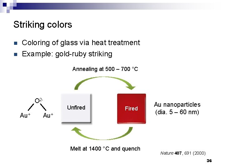 Striking colors n Coloring of glass via heat treatment n Example: gold-ruby striking Annealing