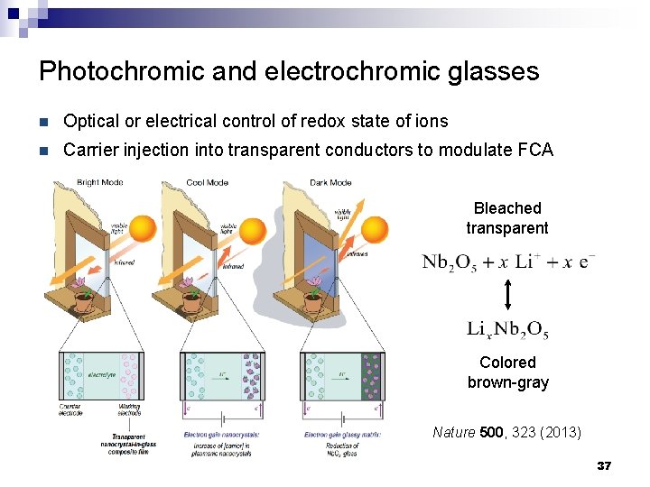 Photochromic and electrochromic glasses n Optical or electrical control of redox state of ions
