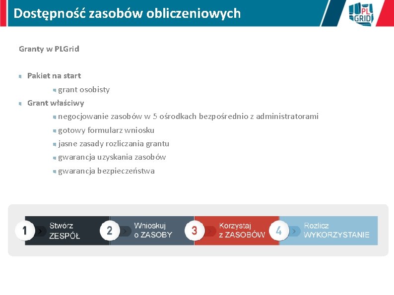 Dostępność zasobów obliczeniowych Granty w PLGrid Pakiet na start grant osobisty Grant właściwy negocjowanie