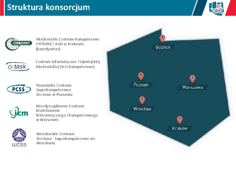 Struktura konsorcjum Akademickie Centrum Komputerowe CYFRONET AGH w Krakowie (koordynator) Centrum Informatyczne Trójmiejskiej Akademickiej