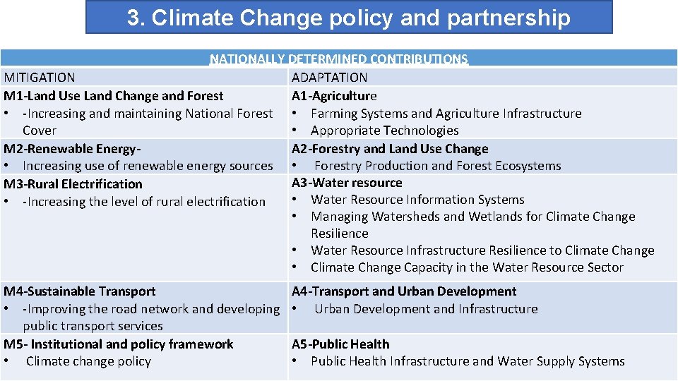 3. Climate Change policy and partnership NATIONALLY DETERMINED CONTRIBUTIONS MITIGATION ADAPTATION M 1 -Land