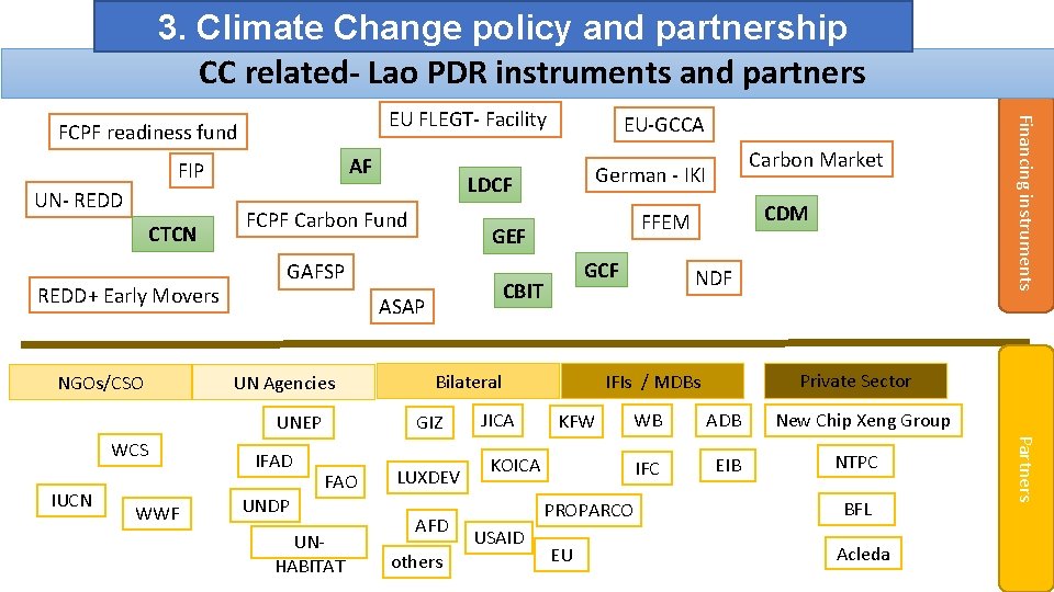 3. Climate Change policy and partnership CC related- Lao PDR instruments and partners AF