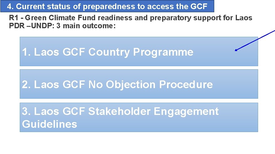 4. Current status of preparedness to access the GCF R 1 - Green Climate