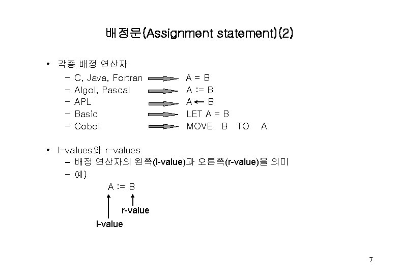 배정문(Assignment statement)(2) • 각종 배정 연산자 – C, Java, Fortran – Algol, Pascal –