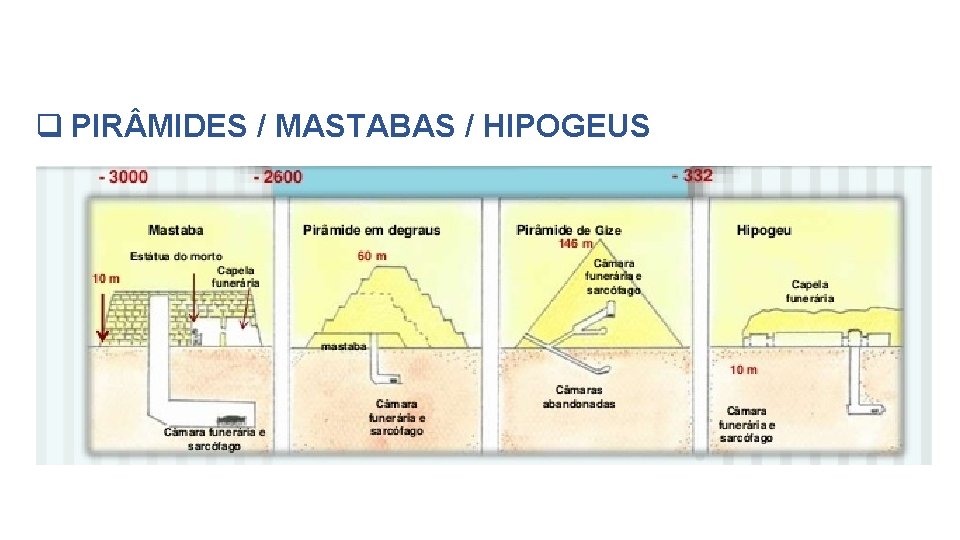 q PIR MIDES / MASTABAS / HIPOGEUS 