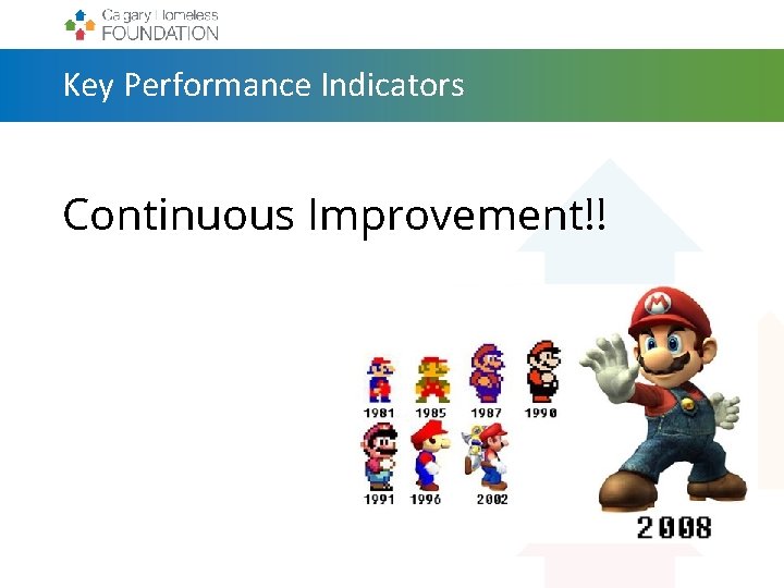 Key Performance Indicators Continuous Improvement!! 