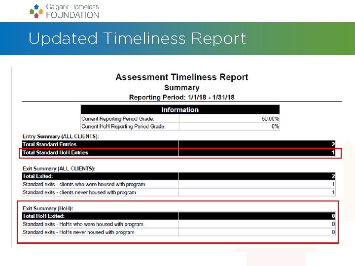 Updated Timeliness Report 